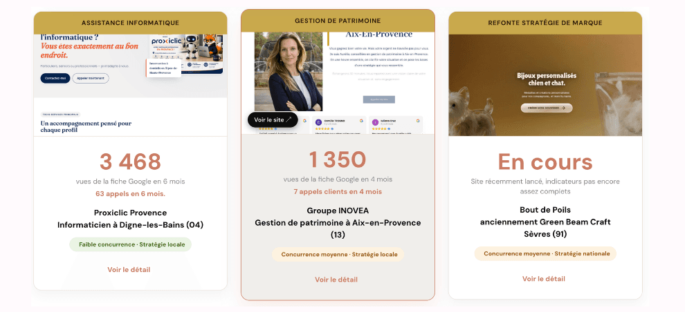 Résultats clients — Proxiclic Provence, Groupe INOVEA, Bout de Poils