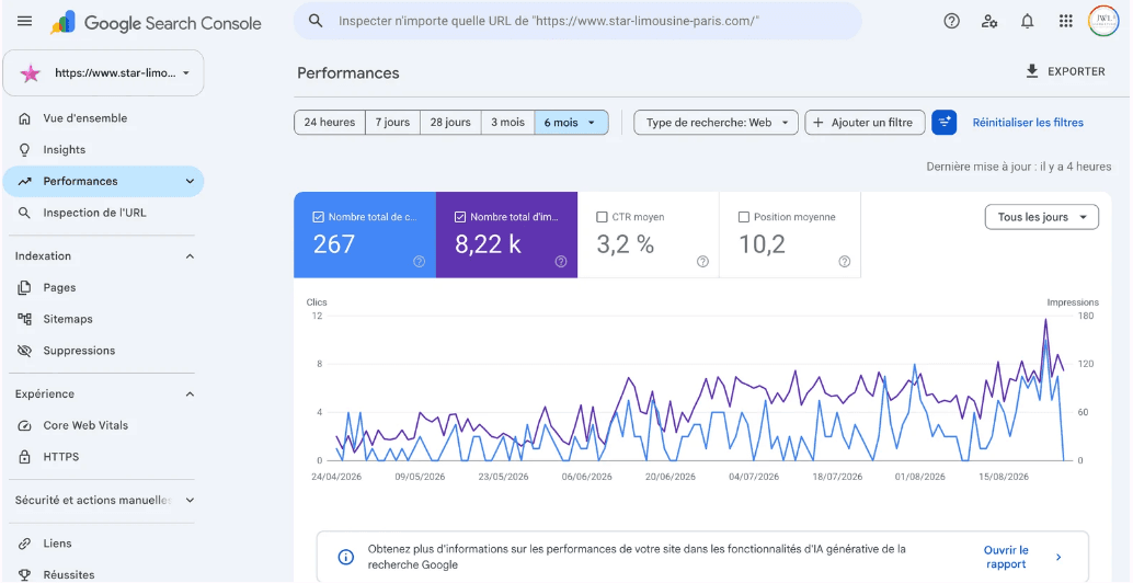Évolution des impressions et clics — Google Search Console, JWL Marketing